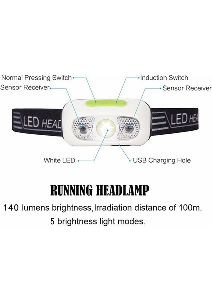 USB Indüksiyon Far Güçlü Işık Şarj Kafa Işık Dış Mekan Çalışma Işığı Taşınabilir Gece Lambası LED Gece Lambası (Yurt Dışından)