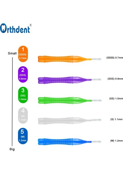 Mavi Stil Fawnmum Diş Diş Arası Fırçaları Diş Telleri Kürdan Ağız Hijyeni Sağlıklı Diş Temizleme Diş Hekimi Diş Hekimliği Malzemeleri (Yurt Dışından) modelleri