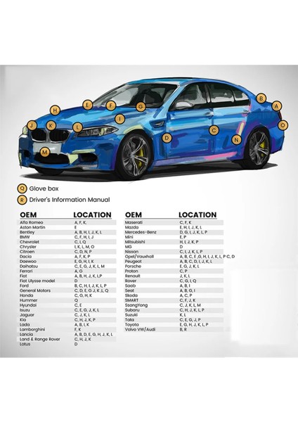 Fiat Doblo Egea Pratico Fiorino Palio Albea 168 Tutku Kırmızısı Sprey Rötuş Boyası+Vernik+Astar indirimleri