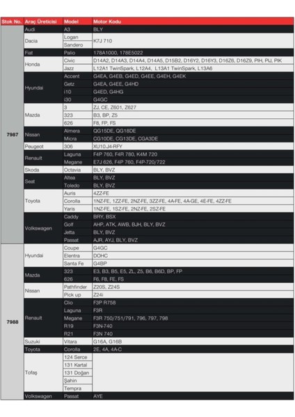 Toyota Corolla Sw 1.4 Vvti 2002-2008 Lpg 7987 Buji Takım fiyatları