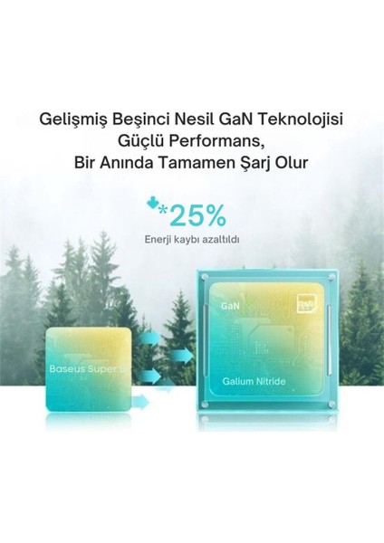 Gan5 Ultra Hızlı 20W Type C Şarj Başlığı, Ultra Küçük, Akım ve Isı Korumalı, Ateş Önleyici Adaptör