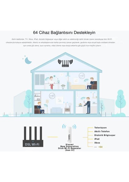 New Generation Stick Wi-Fi Repeater (Gen Iıı) v1