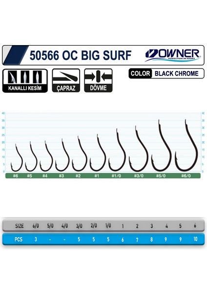 50566 Cut Big Surf Iğne #1 (6 Adet) Siyah