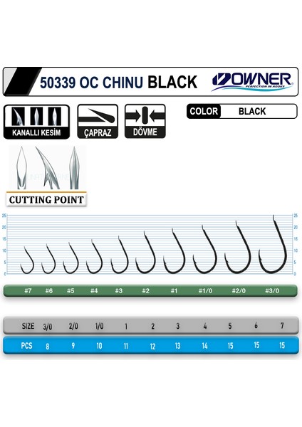 50339 Cut Chinu Iğne Siyah #1 (11 Adet)