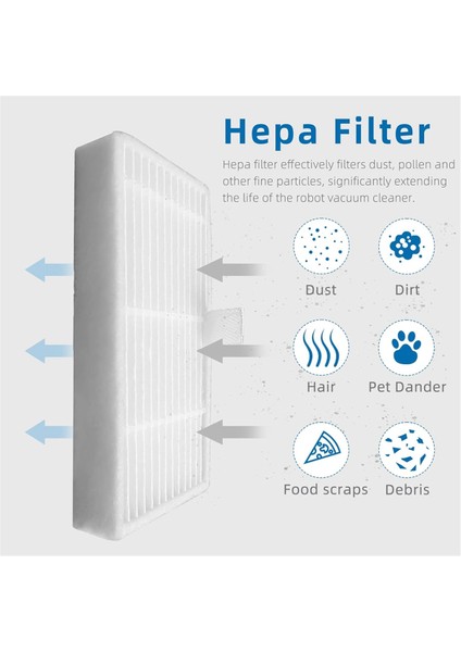 10PCS Yıkanabilir Hepa Filtre Yedek Parçaları Mıdea VCR04W Robot Vakum Temizleyici Aksesuarlar Filtreleri (Yurt Dışından)