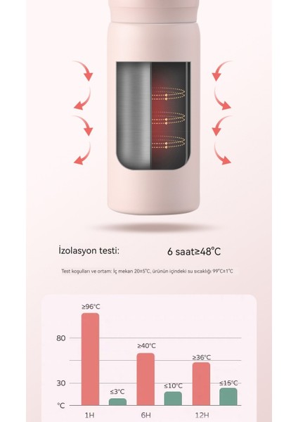 Isı Yalıtım Kabı 316 Paslanmaz Çelik Gıda Sınıfı Basit Öğrenci Su Bardağı Bayan Ruj Kabı Kompakt Cep Bardakları (Yurt Dışından) modelleri