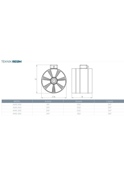 Axıs 200 Yuvarlak Kanal Tipi Aksiyel Metal Fan 680M³/H