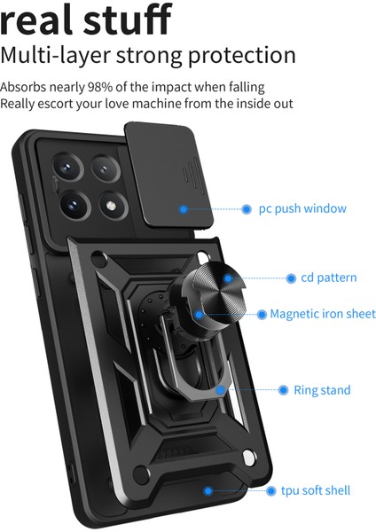 Xiaomi Poco X6 Pro 5g Pc+Tpu Anti-Damla Telefon Kapağı (Yurt Dışından) fiyatları