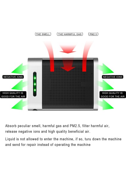 Sagrado Araba Hava Temizleme Cihazı 2000 W Hava Ionizer Mini Hava Spreyi Taşınabilir Hepa Filtre Hava Temizleyici Araba Ev Ofis Için Siyah (Yurt Dışından)