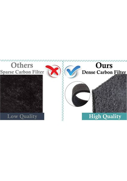 Sagrado 2 Ture Hepa Filtresi + 12 Hava Temizleme Cihazı Karbon Ön Filtresi, 115115 Filtresi Için C535 P300 5500 5300 Için Boyut 21 (Yurt Dışından) fırsatları