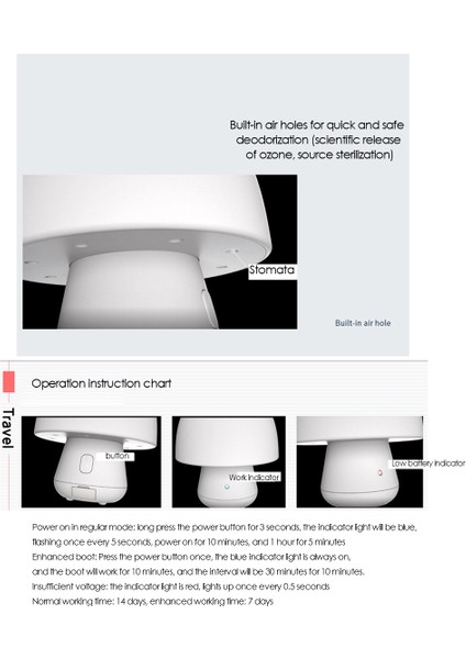 Sagrado The Shape LED Işıklı Araba Için Kişisel Hava Temizleyicileri, Alerjiler ve Evcil Hayvanlar Için Hepa Filtresi Saç Dumanı, Beyaz (Yurt Dışından)
