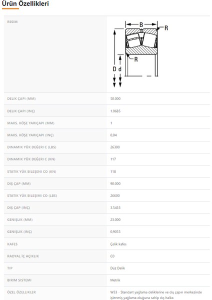 22210EJW33 - 50X90X23 fiyatları