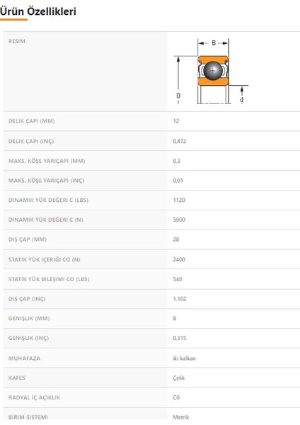 6001-ZZ - 12X8X28 fiyatları