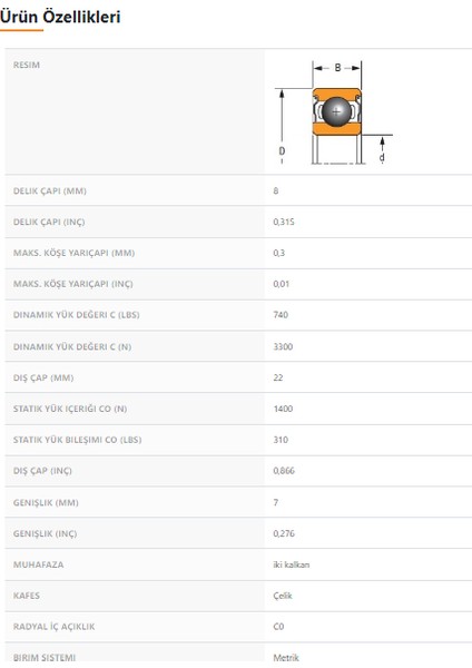 608-ZZ - 8X7X22 fiyatları