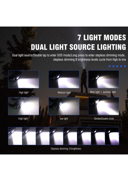 Siyah Stil Sarı Boruit HP500 LED Far 7-Mode Güçlü Far Tip-C Şarj Edilebilir Su Geçirmez Kafa Feneri Kamp Balıkçılık Avcılık Için (Yurt Dışından) modelleri