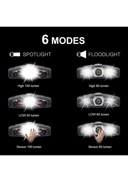 Siyah Ultra Parlak Mini Şarj Edilebilir Kafa Lambası LED Klipsli Kapak Işık Su Geçirmez Şapka Işık El Feneri Far Balıkçılık Kampı Için (Yurt Dışından) fırsatları