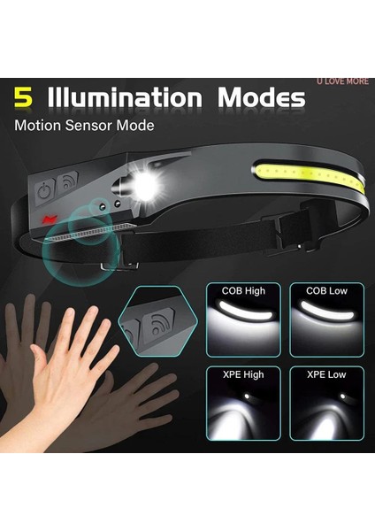 5 Adet Indüksiyon Far USB Şarjlı LED El Feneri Far Dahili Pil Baş Feneri Açık Kamp Balıkçılık Fener (Yurt Dışından) fırsatları