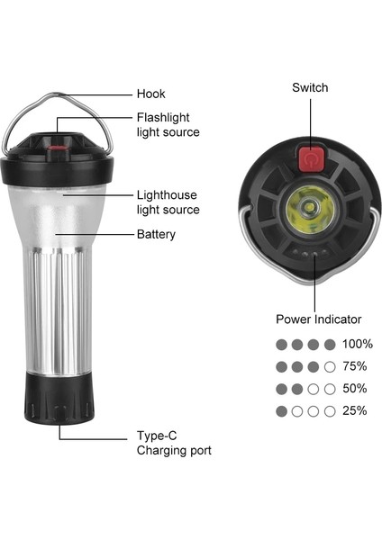 2400MAH Ah Manyetik Tabanlı Kamp Işığı Blackdog Goal Zero Fenere Benzer 5 Aydınlatma Modu LED El Fenerleri Kamp Malzemeleri (Yurt Dışından) indirimleri