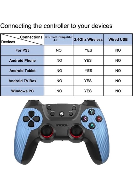 Blue-2.4g Kablosuz Oyun Denetleyicisi Pc Gamepad Için Kablosuz Joystick Joypad Ps3/akıllı Telefon/tablet/pc/andriod Tv Kutusu (Yurt Dışından)