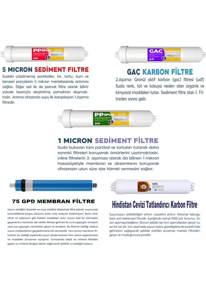 Ihlas Aura Cebilon -Plus-Silver-Platinum Uyumlu 5 Aşamalı Su Arıtma Filtre Seti