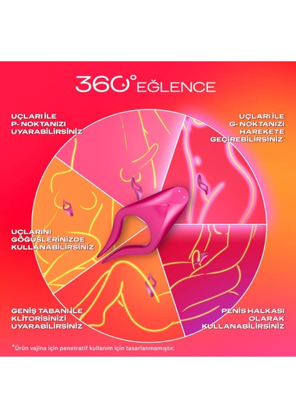 Çoklu Erojen Bölge Uyarıcı + Yakın Hisset Standart Fit Ince Prezervatif 30LU
