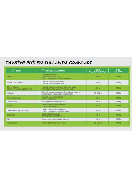 Mebor 5 Plus 5 Litre - 4-15-0 + 5 Bor (B) + 5 Çinko (Zn)