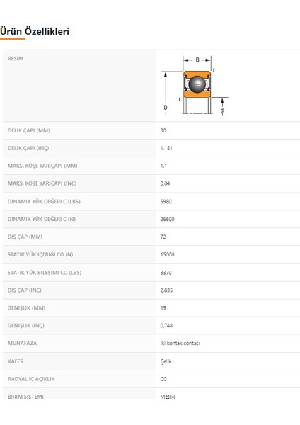 6306-2RS - 30X19X72 fiyatları