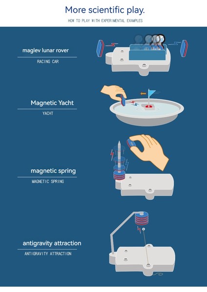 Maglev Tren Elektromanyetik Indüksiyon Loren Mıknatıs Bilim Öğretim Yardımcıları (Yurt Dışından)