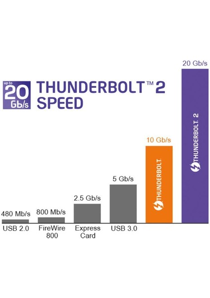 - Thunderbolt 2 To Thunderbolt 2 Kablo 20GBPS Apple MacBook Air/pro/imac/mac Mini - 1 Metre