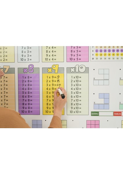 Renkli Çarpım Tablosu Statik Akıllı Yazı Tahtası Kalem