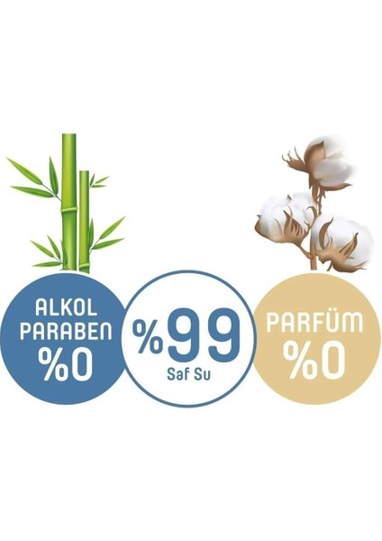 Organik Yenidoğan Islak Havlu 24x70 Adet fırsatları