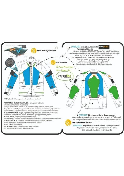 Ceket Cıty Cordura Long indirimleri