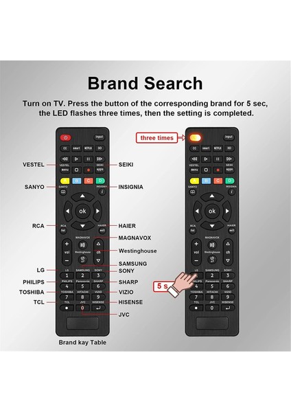 Philips Panasonic Için Magnavox Rca Jvc Tcl Için Evrensel Tv Uzaktan Kumandası (Yurt Dışından)