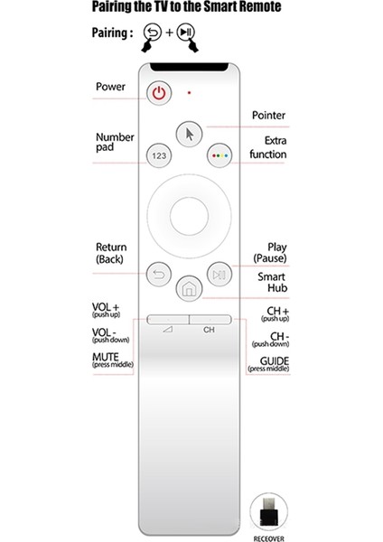 Samsung Smart Tv Için Uzaktan Kumanda BN59-01242C (2xaa Ler) (Yurt Dışından) fiyatları