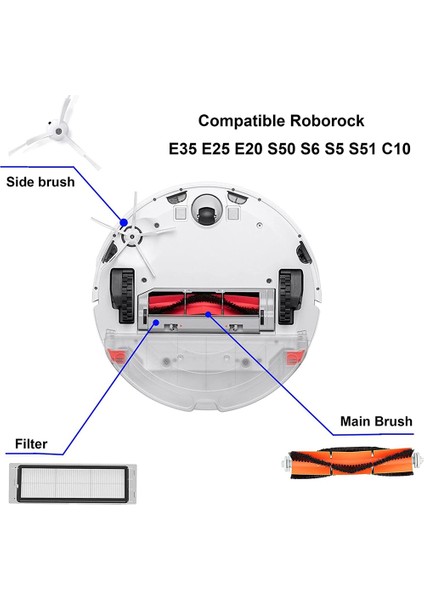 Xiaomi Mijia Roborock E25 E4 S5 S6 E20 E35 Ana Yan Fırça Filtresi Için (Yurt Dışından) fırsatları