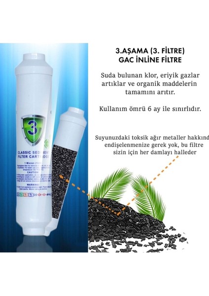 Set / Tezgah Üstü Su Arıtma Cihazı 80 Gpd King Membranlı 2'' Filtre Seti