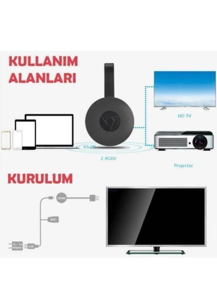 1080P 4K Full Hd Destekli Kablosuz Her Tv Ile Uyumlu Ekran ve Ses Yansıtıcı Görüntü Aktarıcı