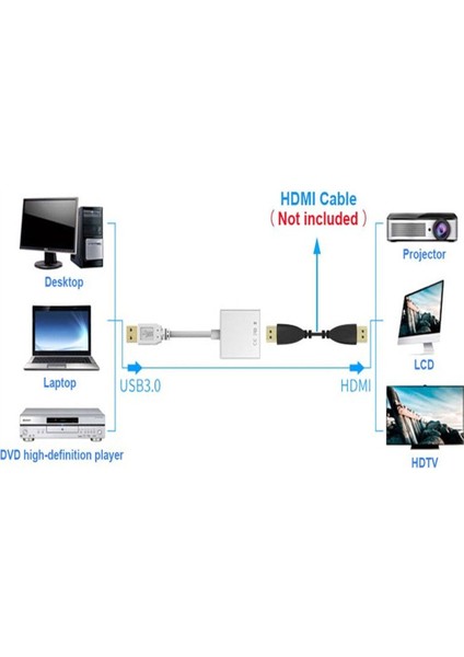 1080P USB 3.0 To Hdmı Dişi Çevirici Adaptör Donma Takılma Yapmaz Aparat