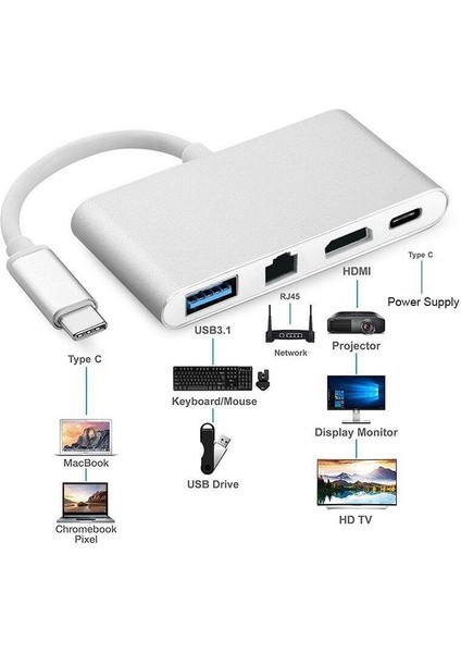 Type-C 3.1 To HDMI 4K 100MBPS Ethernet RJ45 Sb3.0 USB C Hub 4 In 1 Macbook ve Type C Uyumlu Çevirici