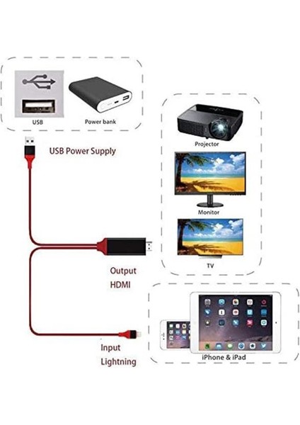 Lightning Hdmı 4K Ultra Full Hd Görüntü ve Ses Aktarıcı indirimleri
