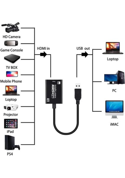 USB 1.1/2.0/3.0 Hdmı 4K Ultra Hd Video Capture Ekran Yakalama Kartı Dönüştürücü Adaptörü