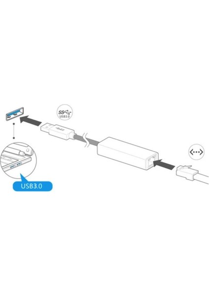 USB 3.0 To Ethernet Gigabit RJ45 1000 Mbps Çevirici Dönüştürücü Adaptör Pc Laptop Internet