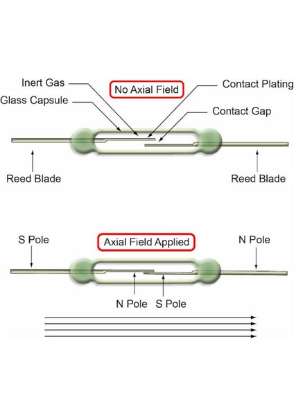 14MM Reed Röle Anahtar Sensör Switch Manyetik Alan Mıknatıs Algılayıcı No Kontak Çıkışı Kapı Pencere