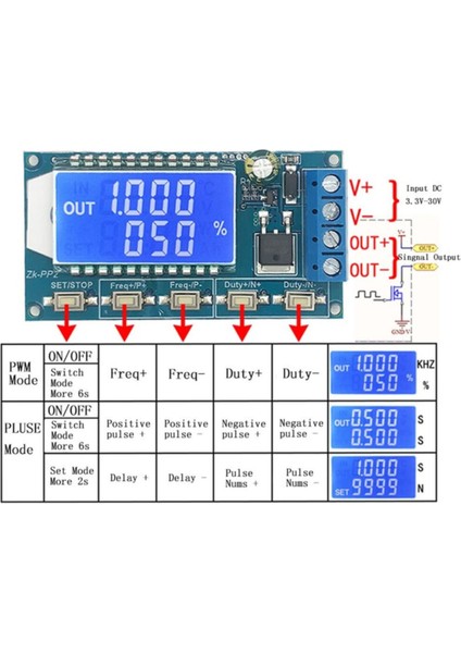 1hz-150khz Zk-Pp2 Pwm Sinyal Jeneratörü Kare Dalga Pwm Duty