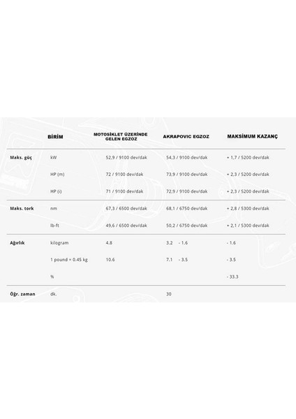 AKRAPOVICS-Y7SO5-HGJTYAMAHATENERE700(19-24)SLIP-ONLINE(TITANIUM)EGZOZ