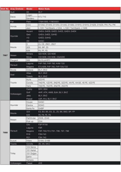 Fiat Panda 750 1986-2004 Lpg 7987 Buji Takım fiyatları
