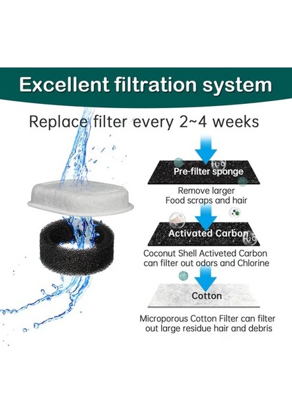Paslanmaz Çelik Su Pınarı Için Aktif Karbon Yedek Filtre 8 Adet (Yurt Dışından)