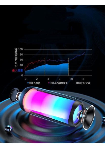 Pluse5 Taşınabilir Rgb Ledli Bluetooth Hoparlör