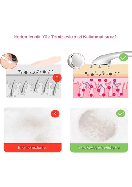 Ultrasonik Yüz Temizleyici Ve Serum Yedirme Cihazı Titreşimli Pilli fırsatları