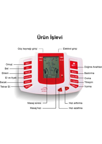 Ac-833 Ultra Masaj Aleti Fizik Tens Cihazı